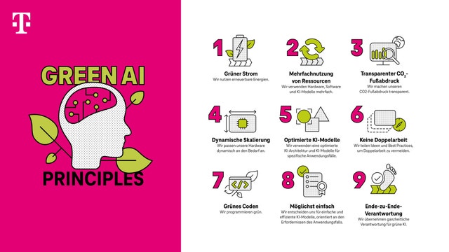 Principles for Green Artificial Intelligence