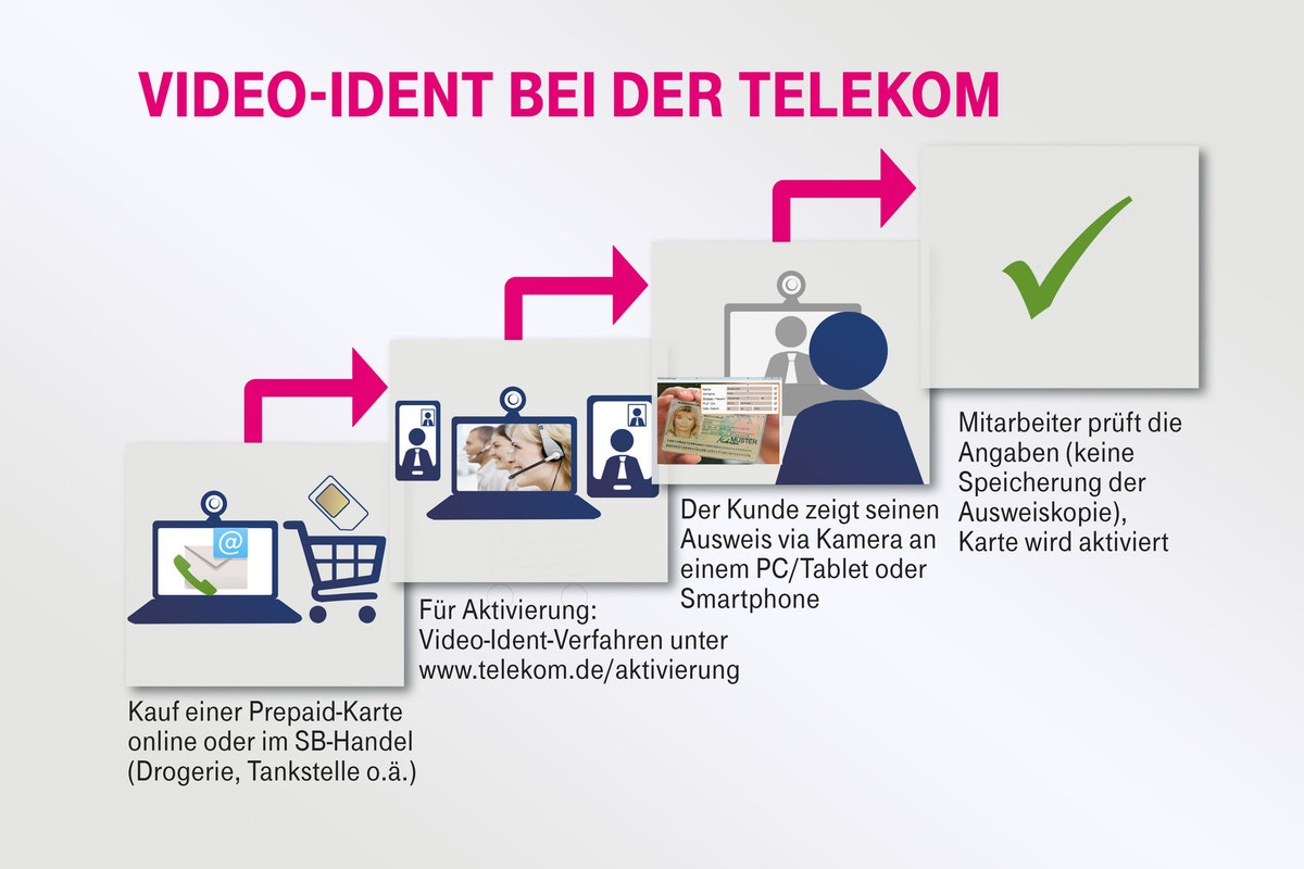 Strengere Regeln für Prepaid-Karten