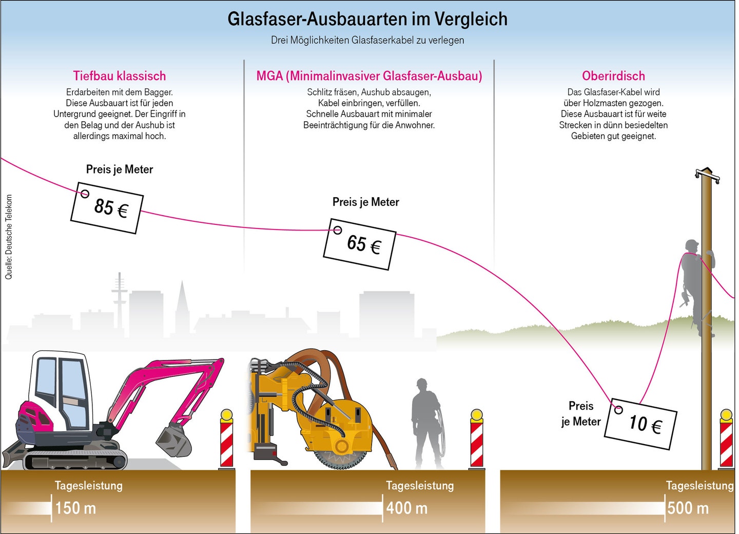 Glasfaser-Ausbauarten im Vergleich